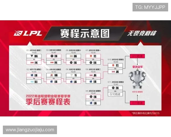 赛后分析EDG与LNG对决的实力对比与战术解析